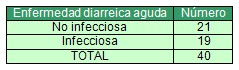 morbilidad_lactancia_materna/enfermedad_diarreica_aguda_ablactacion