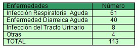 morbilidad_lactancia_materna/enfermedades_frecuentes_ablactacion morbilidad_lactancia_materna/enfermedades_frecuentes_ablactacion