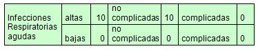 morbilidad_lactancia_materna/frecuencia_infecciones_respiratorias. morbilidad_lactancia_materna/frecuencia_infecciones_respiratorias.