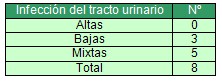 morbilidad_lactancia_materna/infeccion_tracto_urinario_ablactacion morbilidad_lactancia_materna/infeccion_tracto_urinario_ablactacion