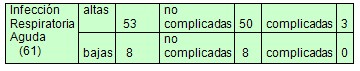morbilidad_lactancia_materna/infecciones_respiratorias_agudas_ablactacion morbilidad_lactancia_materna/infecciones_respiratorias_agudas_ablactacion