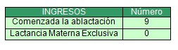 morbilidad_lactancia_materna/ingresos_hospitalarios_lactancia_ablactacion morbilidad_lactancia_materna/ingresos_hospitalarios_lactancia_ablactacion