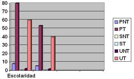 morbilidad_lactancia_materna/nivel_educacional_madres