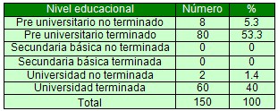 morbilidad_lactancia_materna/nivel_educacional_madres_cultural