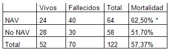 neumonia_nosocomial_ventilacion_mecanica/neumonitis_mortalidad_muerte