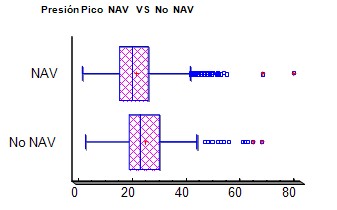 neumonia_nosocomial_ventilacion_mecanica/presion_pico