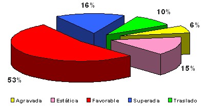 neuroestimulacion_temprana_pediatria/evolucion_programa_estimulacion_temprana