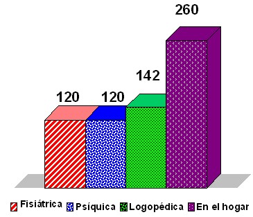 neuroestimulacion_temprana_pediatria/formas_de_estimulacion_neuroestimulacion_temprana neuroestimulacion_temprana_pediatria/formas_de_estimulacion_neuroestimulacion_temprana