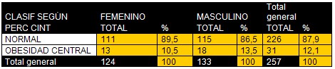 prevalencia_obesidad_sobrepeso/distribucion_circunferencia_cintura_CC
