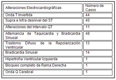 TCE_traumatismo_craneoencefalico/alteraciones_electrocardiograficas_ECG