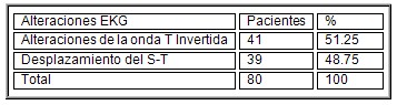 TCE_traumatismo_craneoencefalico/letalidad_alteraciones_EKG