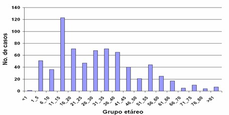 accidentes_urgencias/distribucion_edad_edades