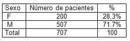 accidentes_urgencias/distribucion_sexo