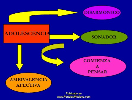 adolescencia_suicidio/ambivalencia_afectiva_disarmonico