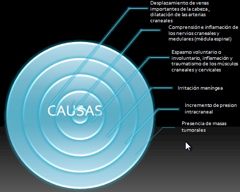 cefalalgia_cefalea/causas_etiologia