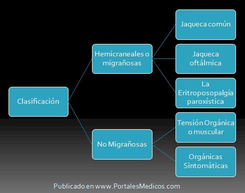 cefalalgia_cefalea/clasificacion_tipos