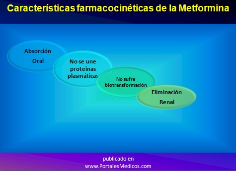 curso_diabetes_mellitus/caracteristicas_farmacocineticas_metformina