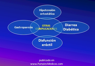 curso_diabetes_mellitus/complicaciones_diabeticos