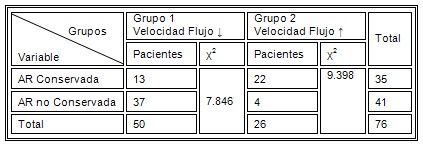 doppler_transcraneal_TCE/autorregulacion_flujo_cerebral