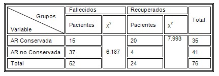 doppler_transcraneal_TCE/autorregulacion_mortalidad doppler_transcraneal_TCE/autorregulacion_mortalidad