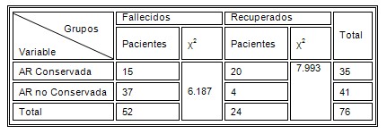 doppler_transcraneal_TCE/autorregulacion_mortalidad