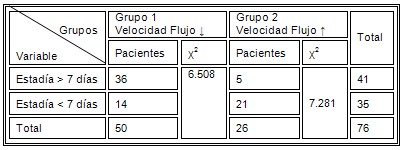 doppler_transcraneal_TCE/estadia_hospitalizacion_promedio doppler_transcraneal_TCE/estadia_hospitalizacion_promedio