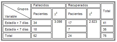 doppler_transcraneal_TCE/estancia_media_mortalidad doppler_transcraneal_TCE/estancia_media_mortalidad