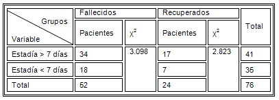 doppler_transcraneal_TCE/estancia_media_mortalidad