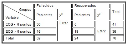 doppler_transcraneal_TCE/mortalidad_glasgow doppler_transcraneal_TCE/mortalidad_glasgow