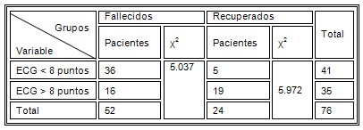 doppler_transcraneal_TCE/mortalidad_glasgow