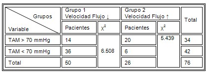 doppler_transcraneal_TCE/velocidad_flujo_cerebral doppler_transcraneal_TCE/velocidad_flujo_cerebral