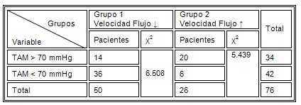 doppler_transcraneal_TCE/velocidad_flujo_cerebral