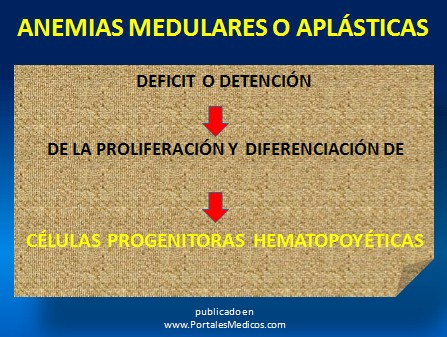 farmacos_antianemicos/anemia_medular_aplastica