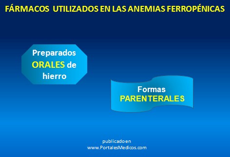 farmacos_antianemicos/tratamiento_anemia_ferropenica