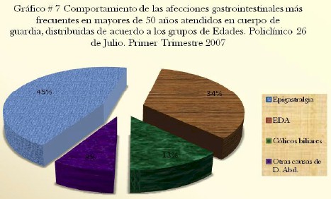 incidencia_urgencias_medicas/afecciones_gastrointestinales_frecuentes