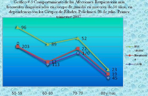 incidencia_urgencias_medicas/afecciones_respiratorias_frecuentes incidencia_urgencias_medicas/afecciones_respiratorias_frecuentes