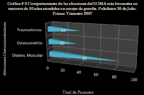 incidencia_urgencias_medicas/afecciones_soma_frecuentes