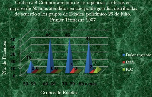 incidencia_urgencias_medicas/cardiacas_mayores_ancianos