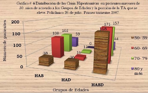 incidencia_urgencias_medicas/crisis_hipertensiva_edad