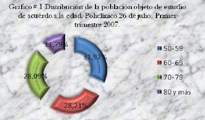 incidencia_urgencias_medicas/distribucion_poblacion_edad incidencia_urgencias_medicas/distribucion_poblacion_edad