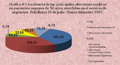 incidencia_urgencias_medicas/incidencia_afecciones_medicas incidencia_urgencias_medicas/incidencia_afecciones_medicas