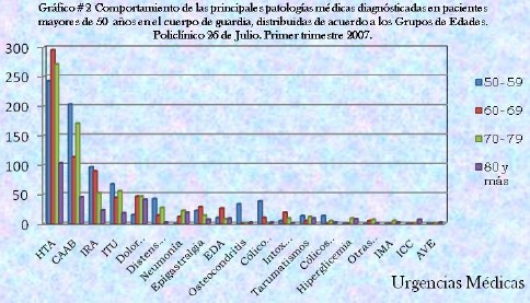 incidencia_urgencias_medicas/principales_patologias_medicas incidencia_urgencias_medicas/principales_patologias_medicas