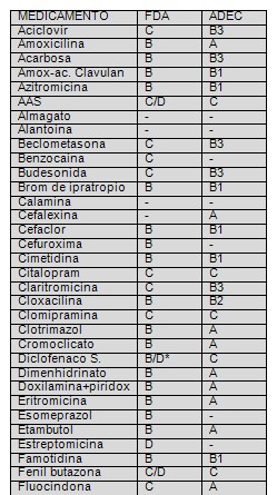 medicamentos_embarazo/clasificacion_FDA_ADEC