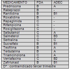 medicamentos_embarazo/medicacion_gestantes