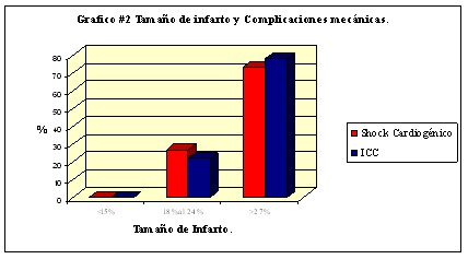 morbimortalidad_infarto_miocardio/complicaciones_mecanicas