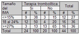 morbimortalidad_infarto_miocardio/terapia_trombolitica morbimortalidad_infarto_miocardio/terapia_trombolitica
