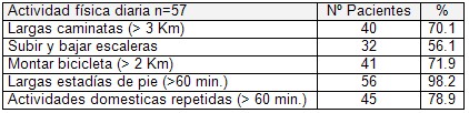 sindrome_compartimental_cronico/fosa_poplitea_actividad_fisica sindrome_compartimental_cronico/fosa_poplitea_actividad_fisica