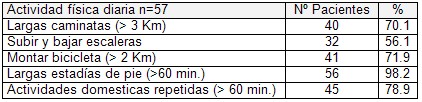 sindrome_compartimental_cronico/fosa_poplitea_actividad_fisica