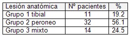 sindrome_compartimental_cronico/fosa_poplitea_afeccion_anatomica sindrome_compartimental_cronico/fosa_poplitea_afeccion_anatomica