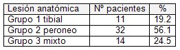 sindrome_compartimental_cronico/fosa_poplitea_afeccion_anatomica